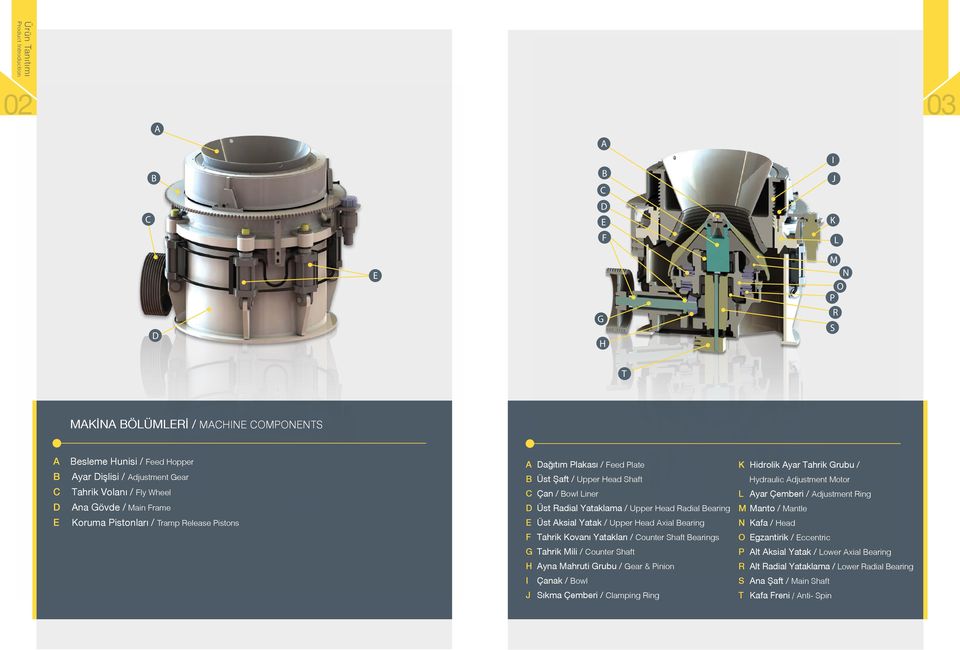 Üst ksial Yatak / Upper Head xial earing K Hidrolik yar Tahrik Grubu / Hydraulic djustment Motor L yar Çemberi / djustment Ring M Manto / Mantle N Kafa / Head F Tahrik Kovanı Yatakları / Counter