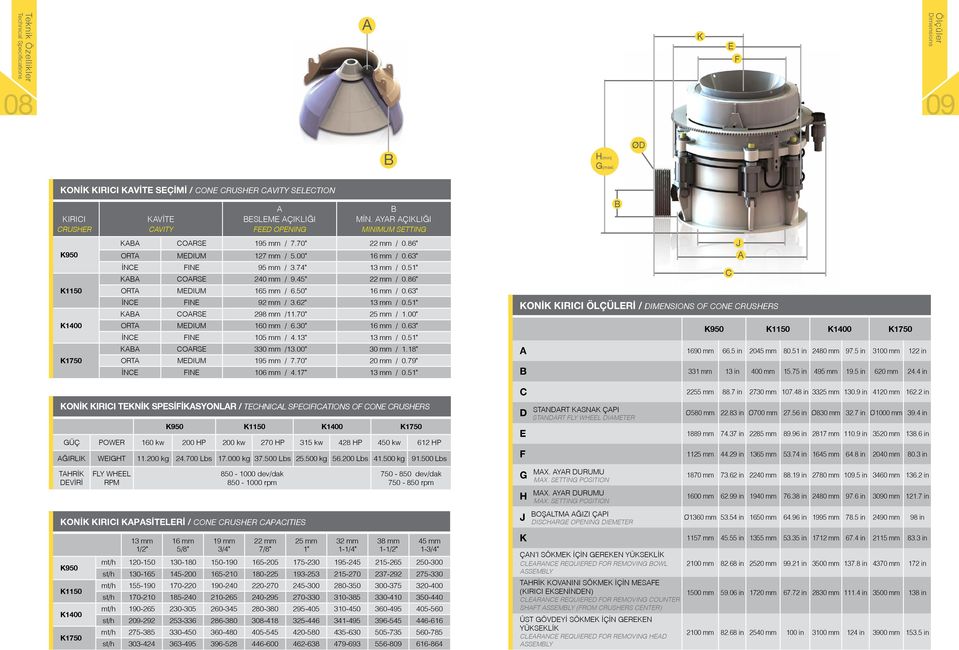 HP 200 kw 270 HP 315 kw 428 HP 450 kw 612 HP ĞIRLIK WEIGHT 11.200 kg 24.700 Lbs 17.000 kg 37.500 Lbs 25.500 kg 56.200 Lbs 41.500 kg 91.500 Lbs THRİK DEVİRİ FLY WHEEL RPM K CORSE 195 mm / 7.