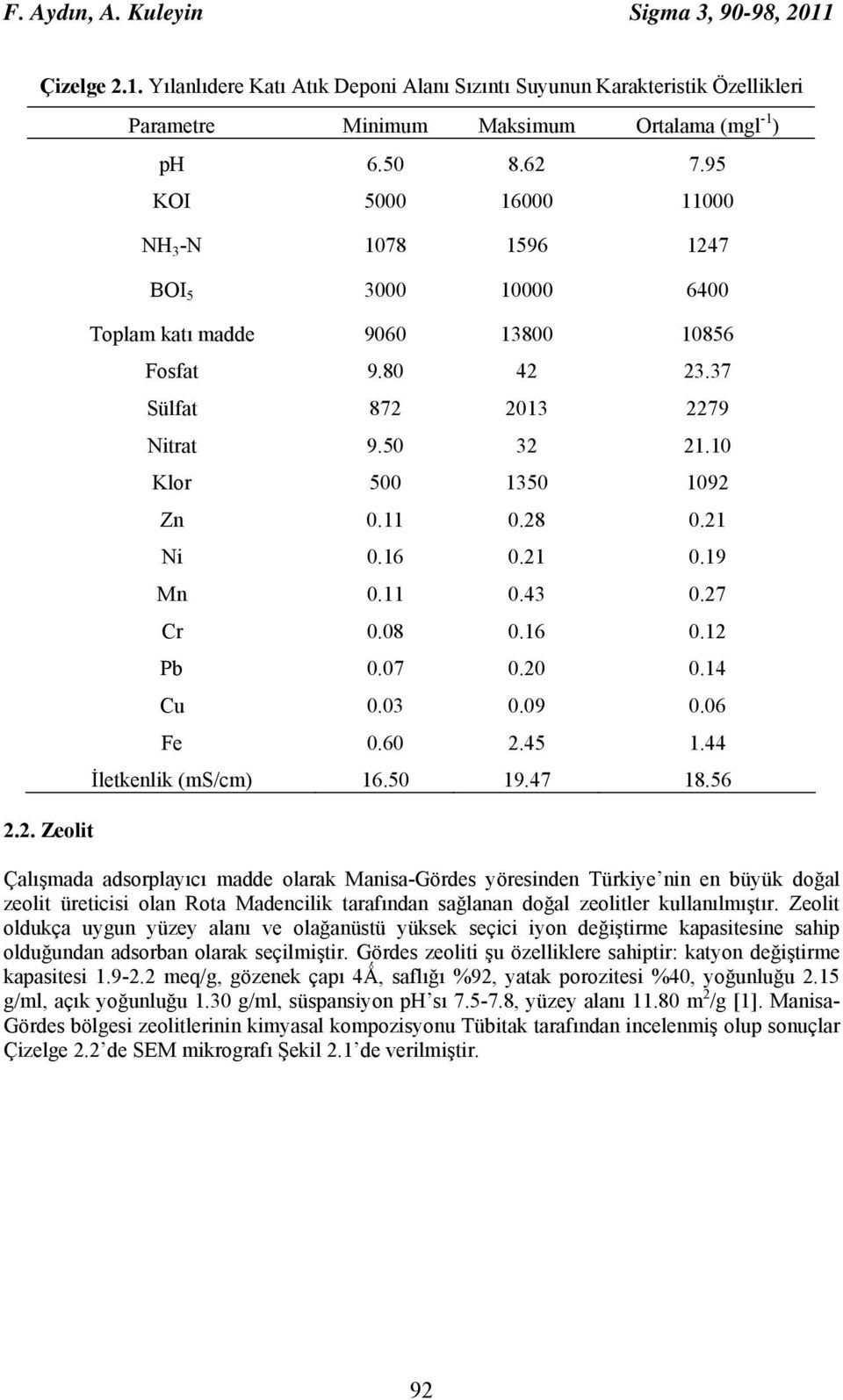 11 0.28 0.21 Ni 0.16 0.21 0.19 Mn 0.11 0.43 0.27 Cr 0.08 0.16 0.12 Pb 0.07 0.20 0.14 Cu 0.03 0.09 0.06 Fe 0.60 2.45 1.44 İletkenlik (ms/cm) 16.50 19.47 18.