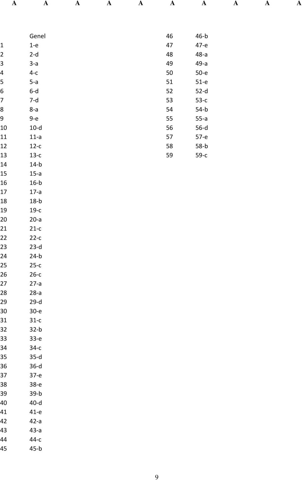 31-c 32 32-b 33 33-e 34 34-c 35 35-d 36 36-d 37 37-e 38 38-e 39 39-b 40 40-d 41 41-e 42 42-a 43 43-a 44 44-c 45