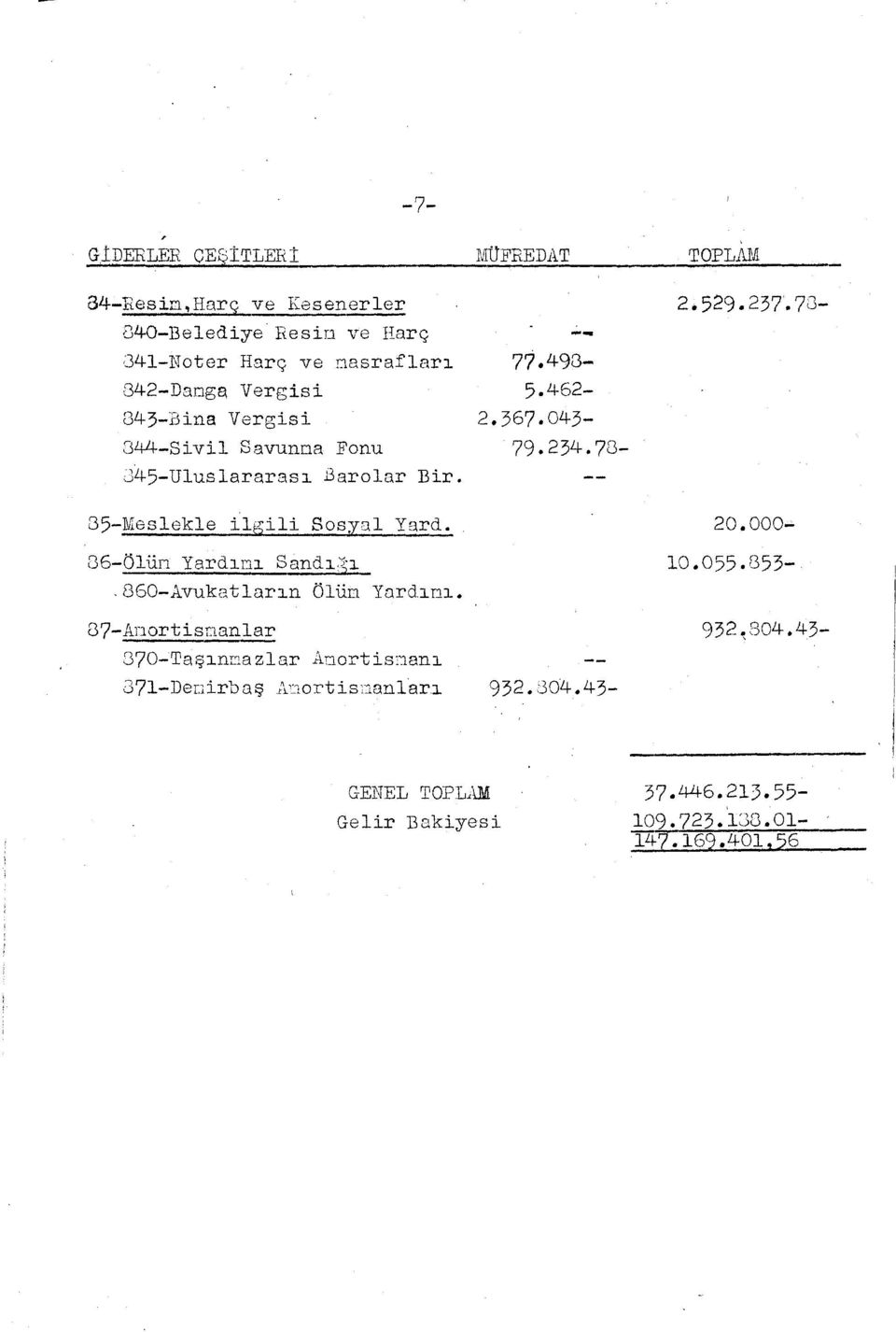 78-35-Meslekle ilgili Sosyal Yard. 20.000 36-ölün Yardm Sand~ 10.055.853-.860-Avukatlarn Ölüm Yo.rd.n. 87-Anortisnanlar 932 ~ 804-.