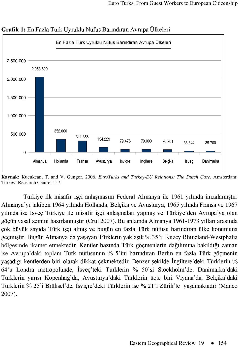 EuroTurks and Turkey-EU Relations: The Dutch Case. Amsterdam: Turkevi Research Centre. 157. Türkiye ilk misafir işçi anlaşmasını Federal Almanya ile 1961 yılında imzalamıştır.