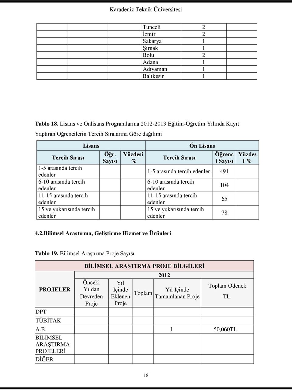 edenler 11-15 arasında tercih edenler 15 ve yukarısında tercih edenler Öğr.