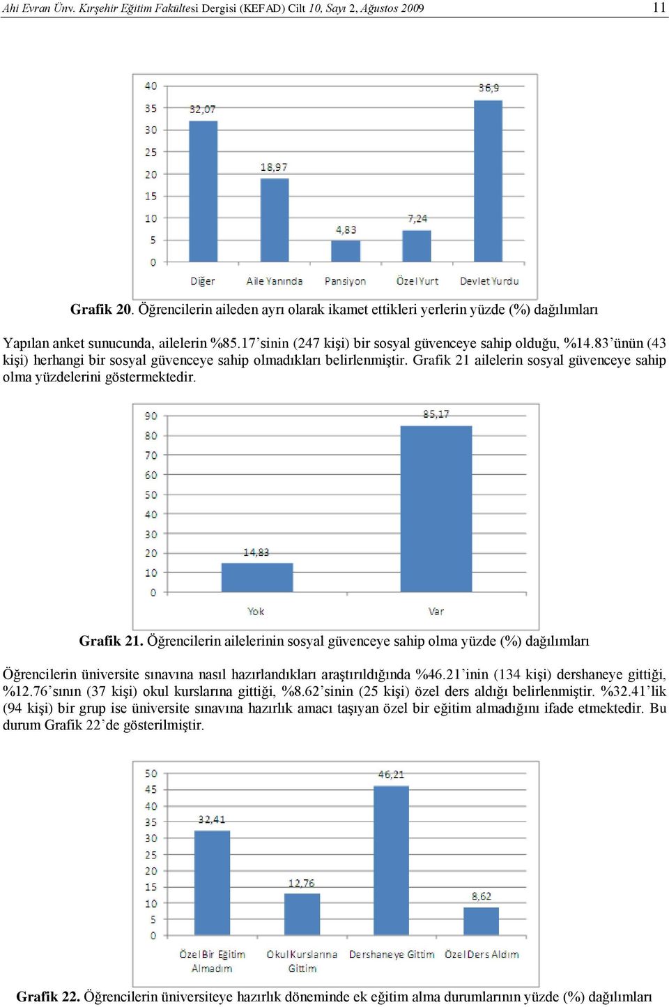 83 ünün (43 kişi) herhangi bir sosyal güvenceye sahip olmadıkları belirlenmiştir. Grafik 21 