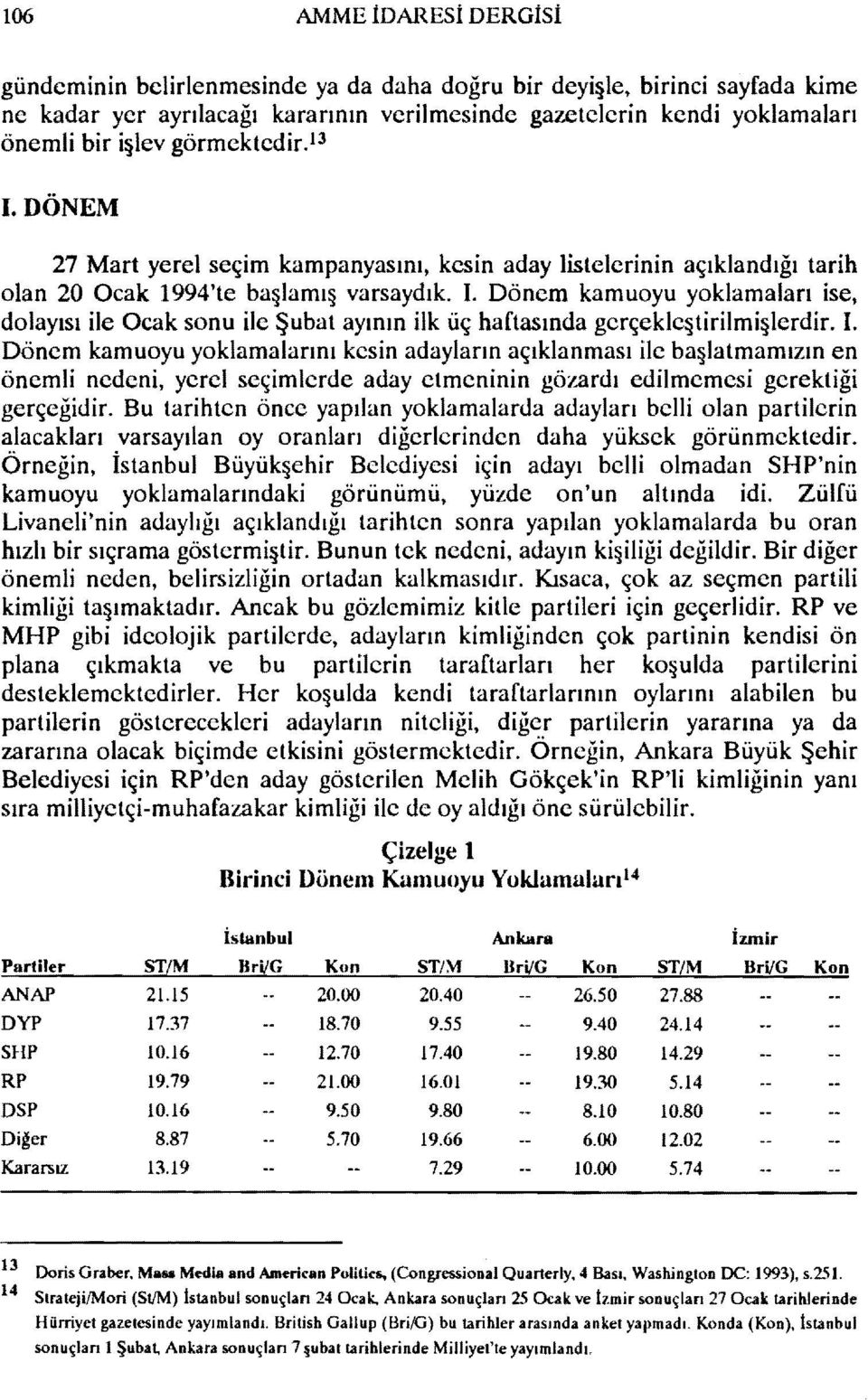 i. Dönem kamuoyu yoklamalarını kesin adayların açıklanması ile başlatmamızın en önemli nedeni, yerel seçimlerde adayetmeninin göllirdı edilmemesi gerektiği gerçeğidir.