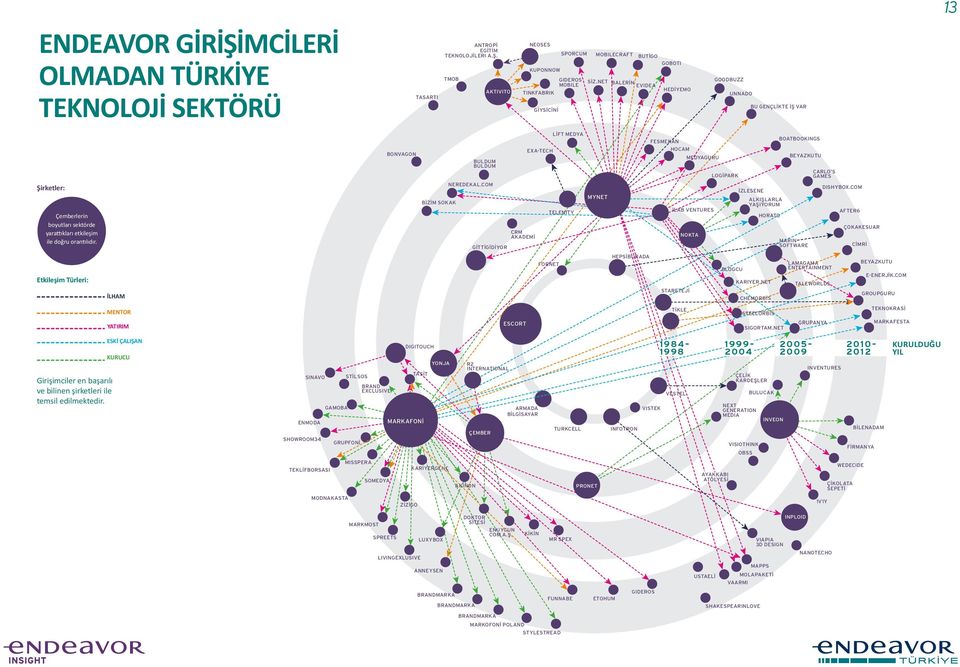 NET CHEMORBİS E-ENERJİK.COM GROUPGURU STEELORBİS TEKNOKRASİ SIGORTAM.