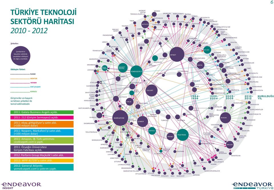 u satın aldı. 2012: General Atlantic yemeksepeti.com a yatırım yaptı.