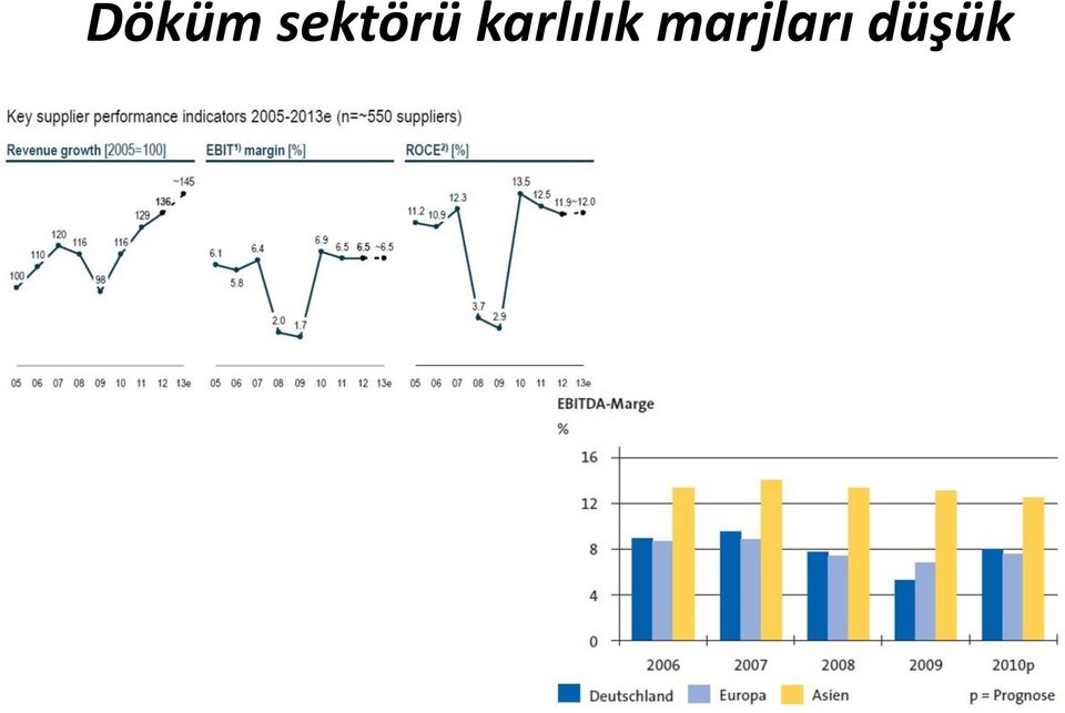 karlılık