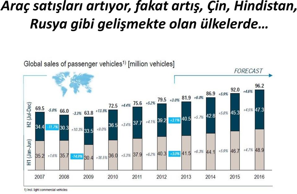 Çin, Hindistan, Rusya