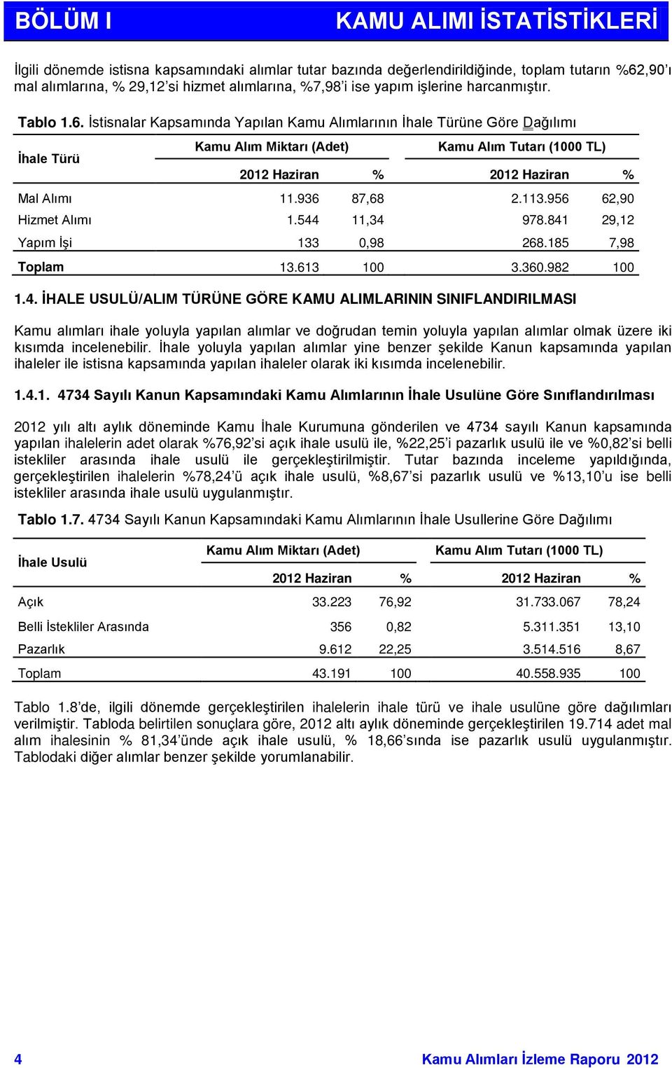 İstisnalar Kapsamında Yapılan Kamu Alımlarının İhale Türüne Göre Dağılımı İhale Türü Kamu Alım Miktarı (Adet) Kamu Alım Tutarı (1000 TL) 2012 Haziran % 2012 Haziran % Mal Alımı 11.936 87,68 2.113.