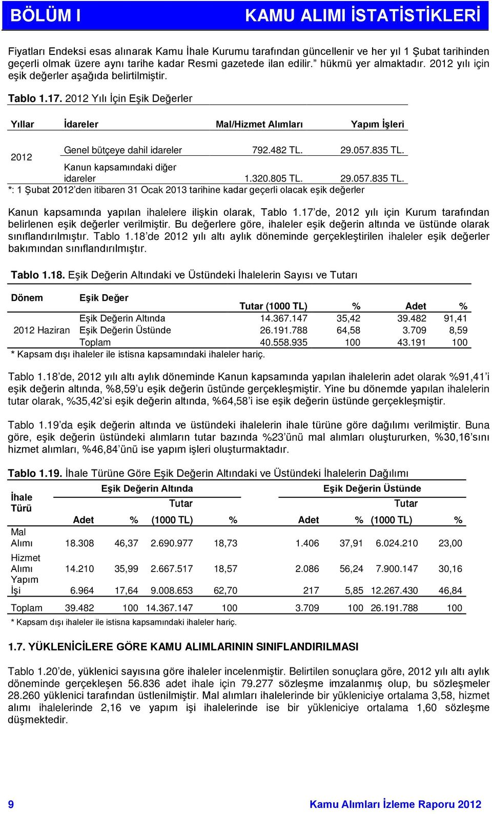 2012 Yılı İçin Eşik Değerler Yıllar İdareler Mal/Hizmet Alımları Yapım İşleri 2012 Genel bütçeye dahil idareler 792.482 TL. 29.057.835 TL.