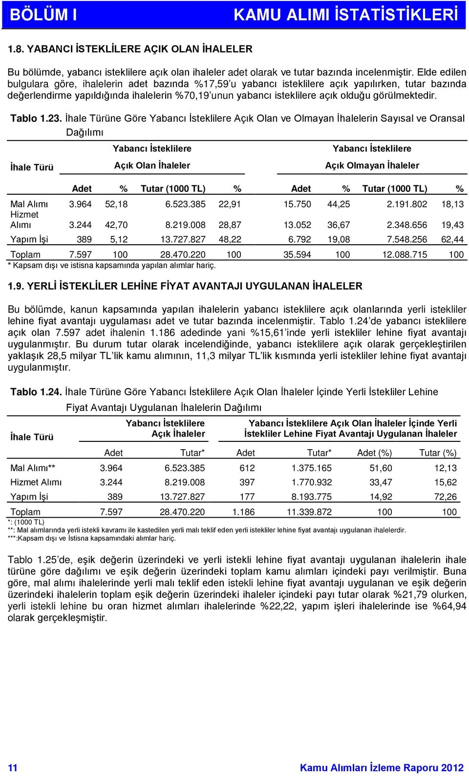 görülmektedir. Tablo 1.23.