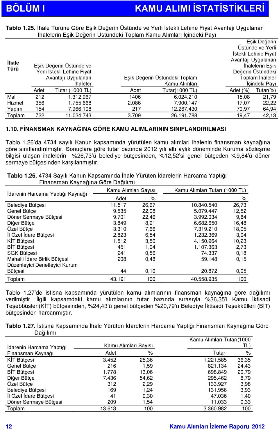 İstekli Lehine Fiyat Avantajı Uygulanan İhaleler Eşik Değerin Üstünde ve Yerli İstekli Lehine Fiyat Avantajı Uygulanan İhalelerin Eşik Değerin Üstündeki Toplam İhaleler İçindeki Payı Eşik Değerin