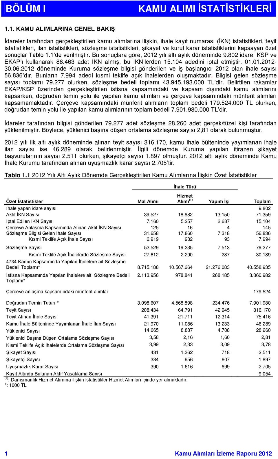 istatistikleri, şikayet ve kurul karar istatistiklerini kapsayan özet sonuçlar Tablo 1.1 de verilmiştir. Bu sonuçlara göre, 2012 yılı altı aylık döneminde 9.802 idare KSP ve EKAP ı kullanarak 86.