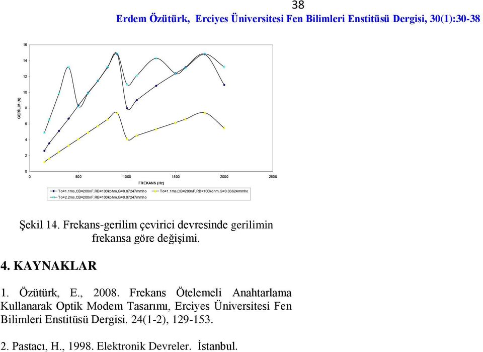 Frekans-gerilim çevirici devresinde gerilimin frekansa göre değişimi. 4. KAYNAKLAR 1. Özütürk, E., 2008.