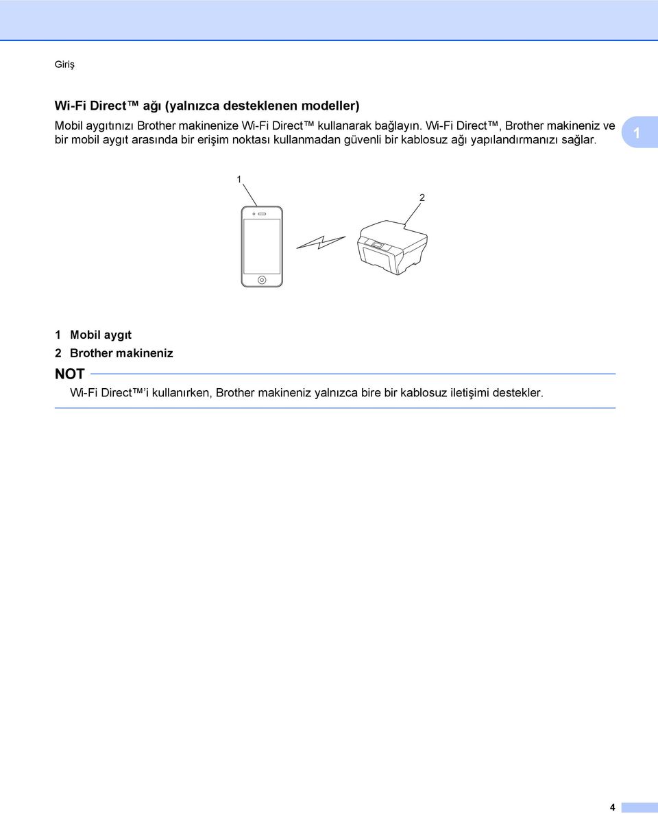 Wi-Fi Direct, Brother makineniz ve bir mobil aygıt arasında bir erişim noktası kullanmadan