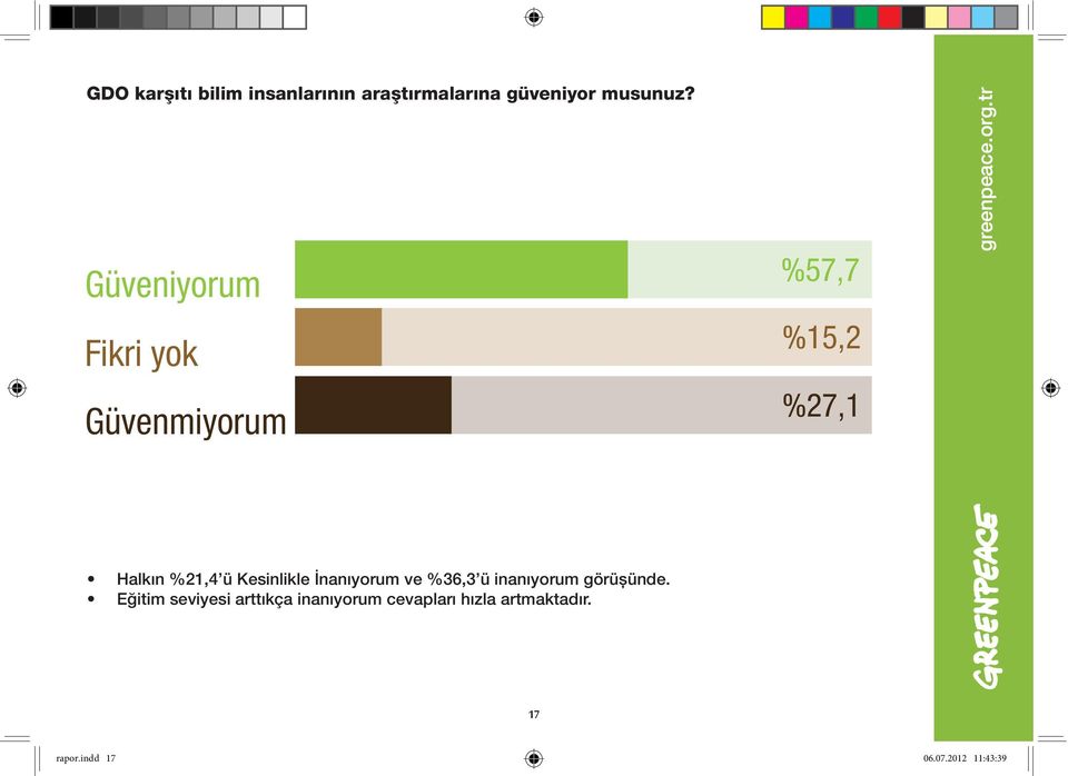 Güveniyorum Fikri yok Güvenmiyorum