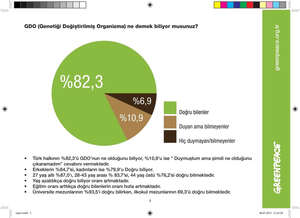 %82,3 %6,9 %10,9 Duyan ama bilmeyenler