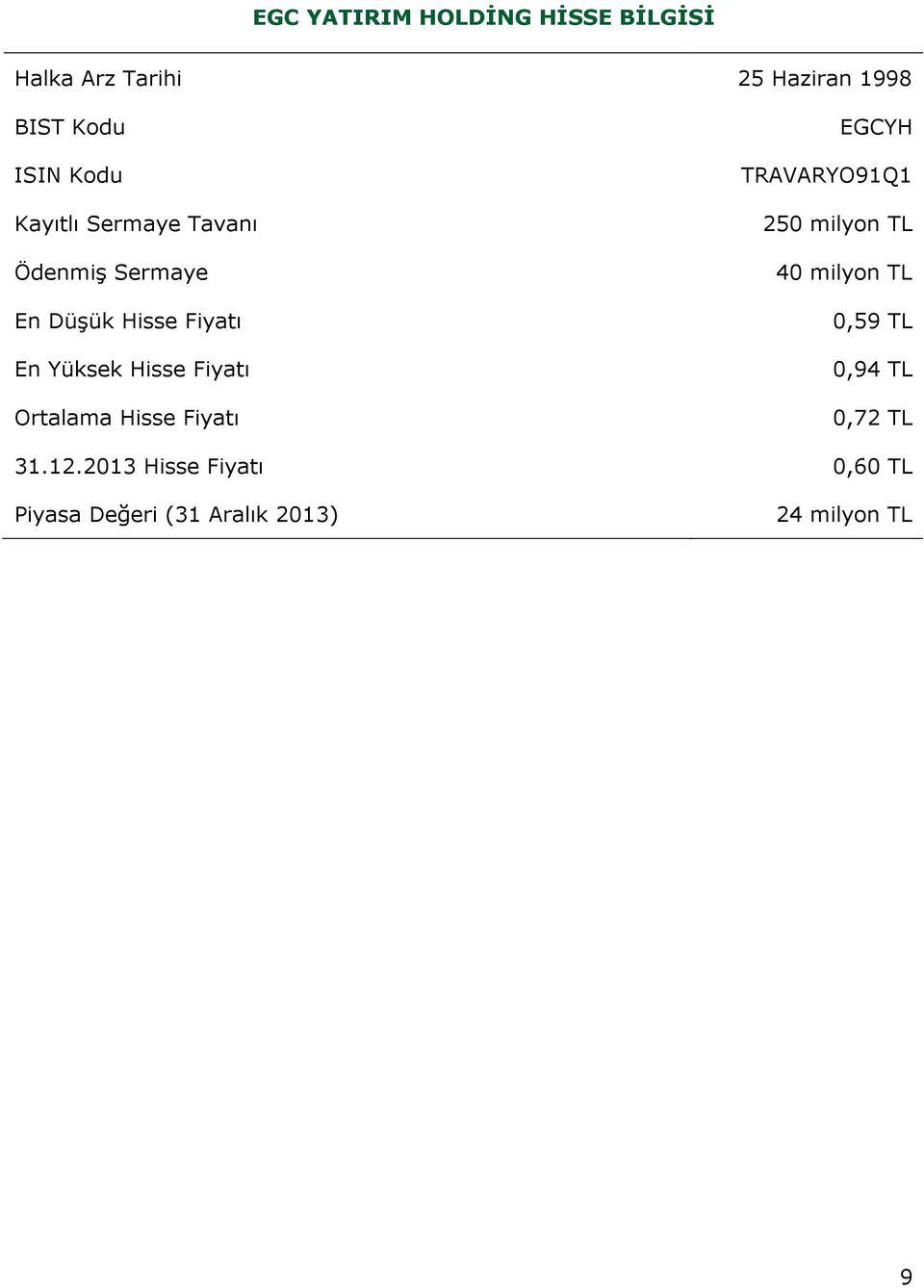 Fiyatı Ortalama Hisse Fiyatı EGCYH TRAVARYO91Q1 250 milyon TL 40 milyon TL 0,59 TL