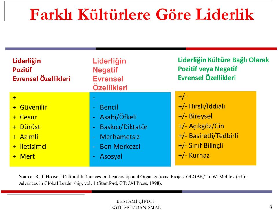 Negatif Evrensel Özellikleri +/- +/- Hırslı/İddialı +/- Bireysel +/- Açıkgöz/Cin +/- Basiretli/Tedbirli +/- Sınıf Bilinçli +/- Kurnaz Source: R. J.