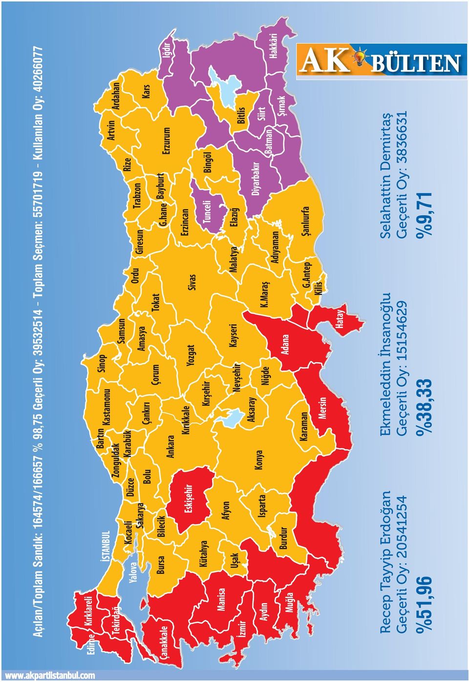 hane Bilecik Bursa Ankara Çanakkale Ağrı Erzincan Balıkesir Sivas Yozgat Kırıkkale Eskişehir Tunceli Bingöl Kırşehir Kütahya Muş Afyon Manisa Van Malatya Kayseri Bitlis Elazığ Nevşehir Uşak İzmir