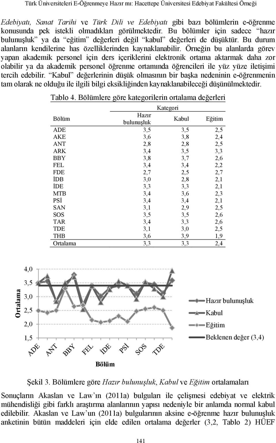 Örneğin bu alanlarda görev yapan akademik personel için ders içeriklerini elektronik ortama aktarmak daha zor olabilir ya da akademik personel öğrenme ortamında öğrencileri ile yüz yüze iletişimi