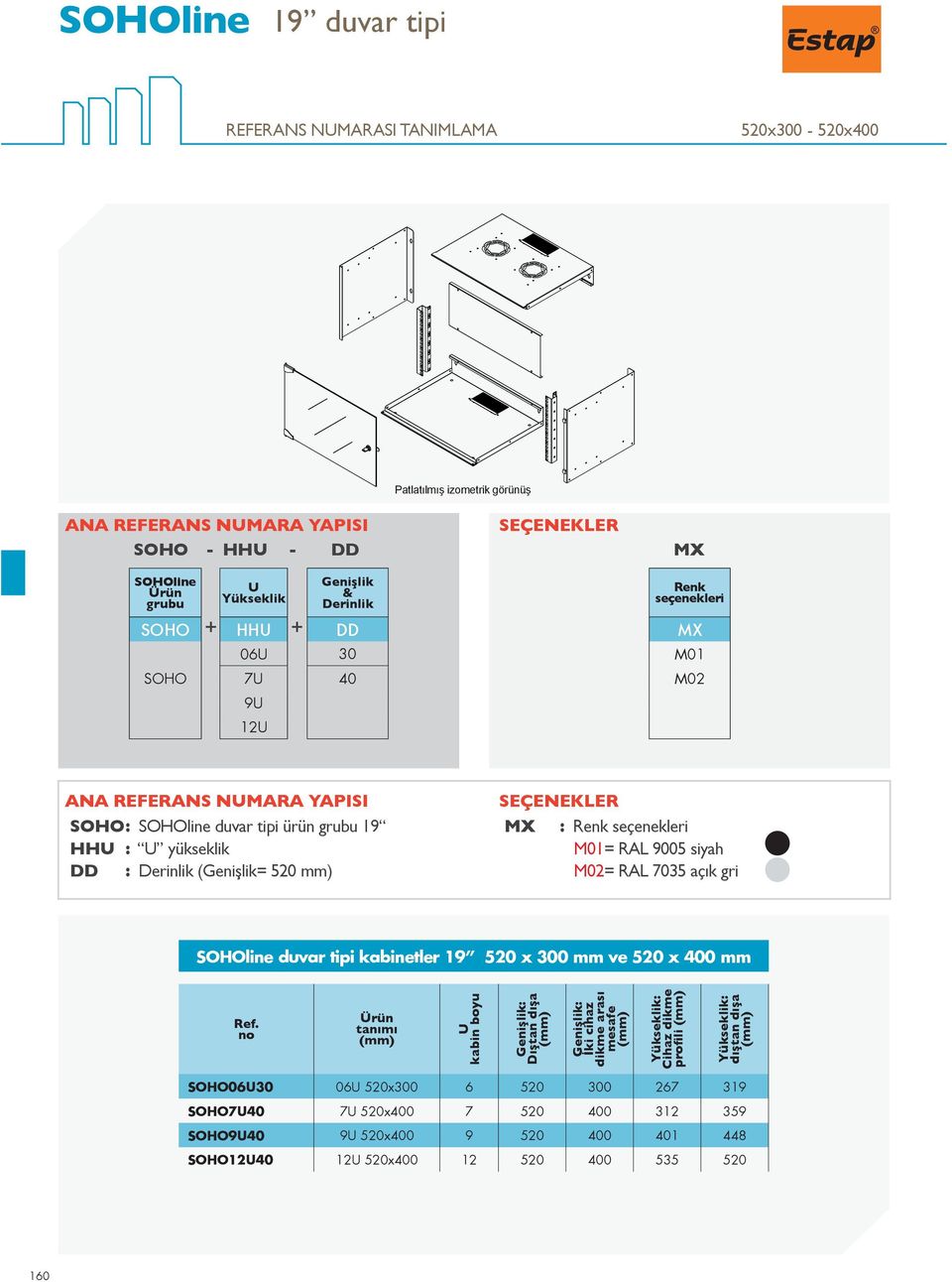 SEÇENEKLER MX : Renk seçenekleri M01= RAL 9005 siyah M02= RAL 7035 açık gri SOHOline duvar tipi kabinetler 19 520 x 300 mm ve 520 x 400 mm Ref.