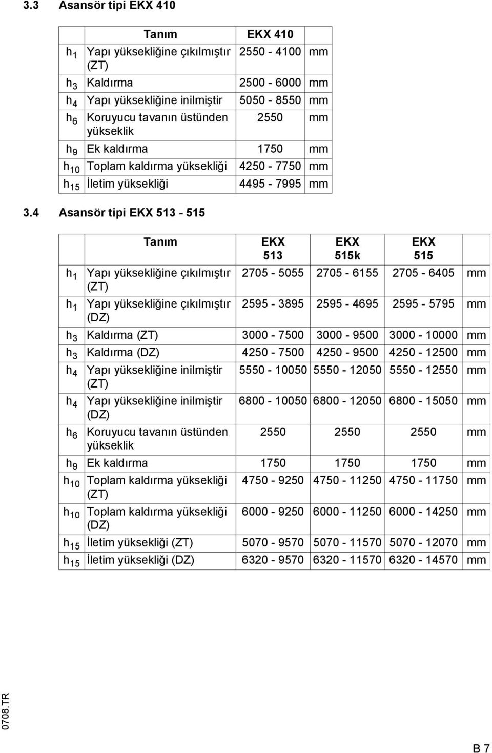 4 Asansör tipi EKX 513-515 Tanım EKX 513 EKX 515k EKX 515 h 1 Yapı yüksekliğine çıkılmıştır 2705-5055 2705-6155 2705-6405 mm (ZT) h 1 Yapı yüksekliğine çıkılmıştır 2595-3895 2595-4695 2595-5795 mm