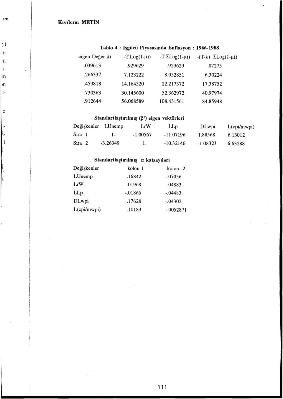 85948 Standartlaşhrlmş (P') eigcn vektörleri Değişkenler LUnemp LrW LLp DLwpi L(cpi/mwpi) Sra. -.00567 - l.0796.88568 6.302 Sra 2-3.26349. -0.3246 -.