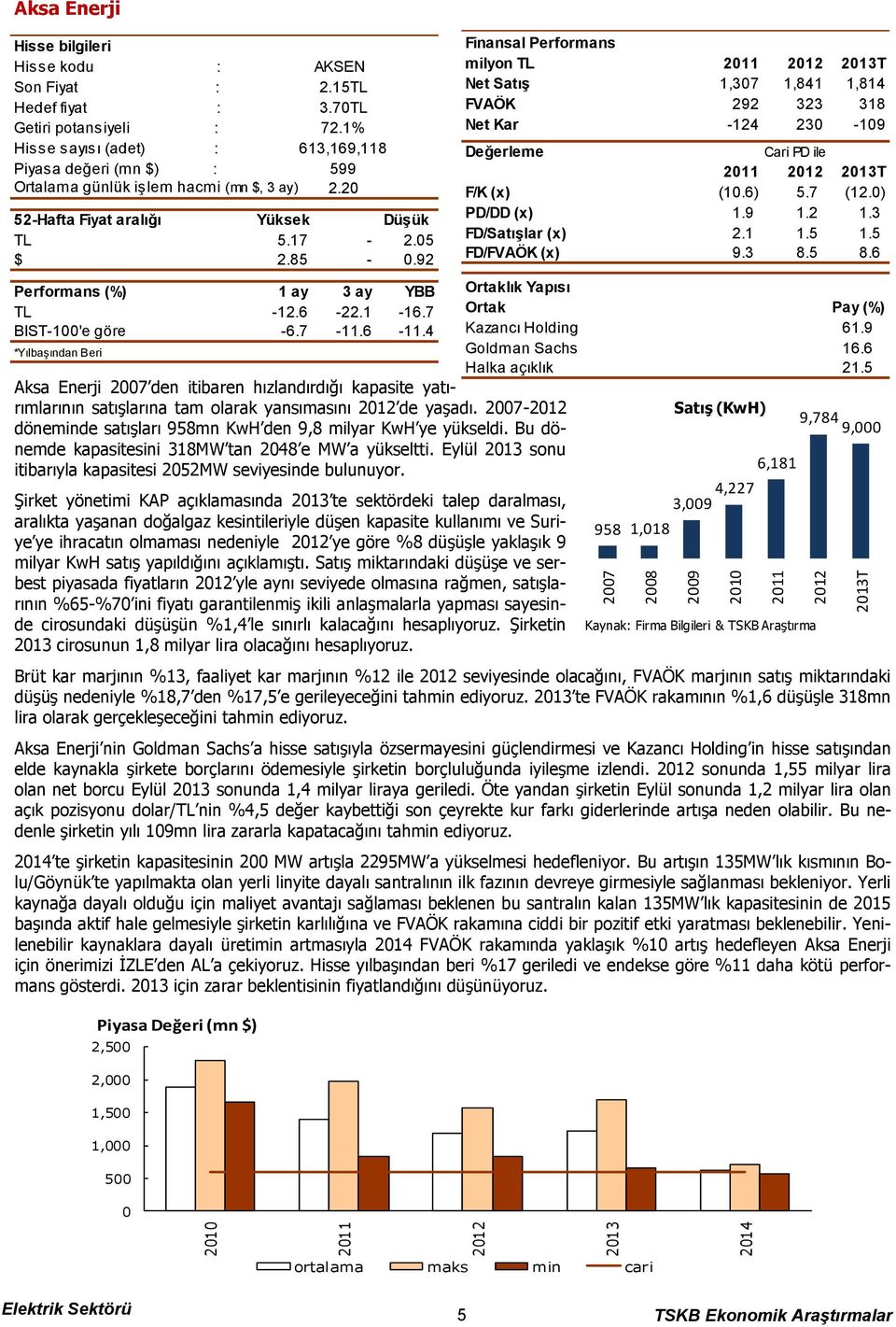 92 Performans (%) 1 ay 3 ay YBB TL -12.6-22.1-16.7 BIST-100'e göre -6.7-11.6-11.