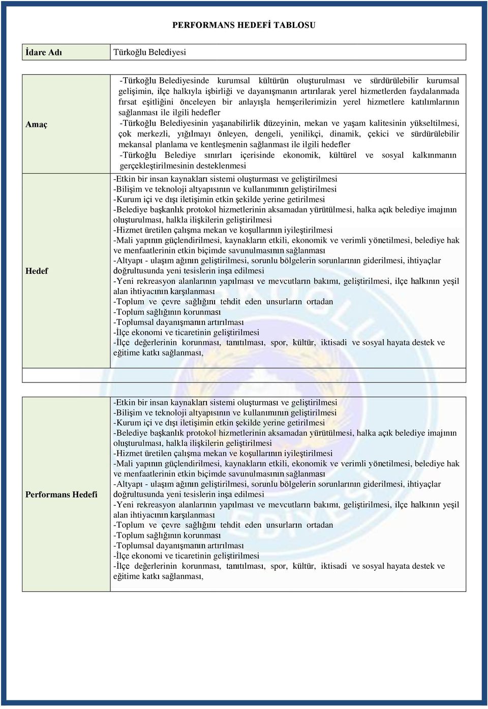 Belediyesinin yaşanabilirlik düzeyinin, mekan ve yaşam kalitesinin yükseltilmesi, çok merkezli, yığılmayı önleyen, dengeli, yenilikçi, dinamik, çekici ve sürdürülebilir mekansal planlama ve