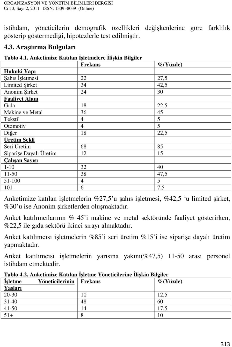 Tekstil 4 5 Otomotiv 4 5 Diğer 18 22,5 Üretim Şekli Seri Üretim 68 85 Siparişe Dayalı Üretim 12 15 Çalışan Sayısı 1-10 32 40 11-50 38 47,5 51-100 4 5 101-6 7,5 Anketimize katılan işletmelerin %27,5 u