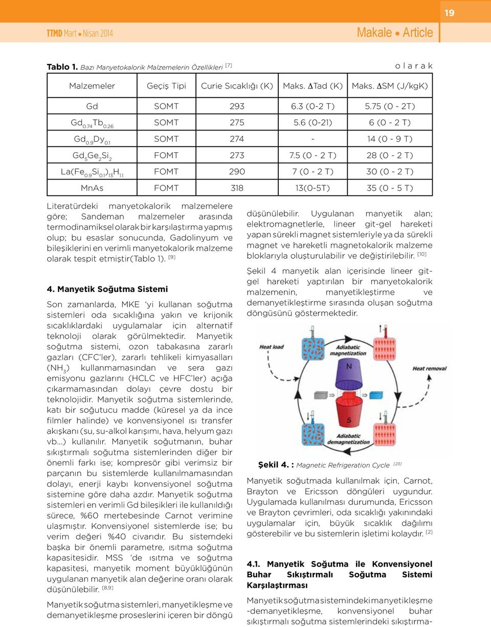 FOT 290 7 (0-2 T) 30 (0-2 T) na FOT 38 3(0-5T) 35 (0-5 T) Ltertürdek mnyetoklork mlzemelere göre; Sndemn mlzemeler rnd termodnmkel olrk br krşlştrm ypmş olup; bu elr onucund, Gdolnyum ve bleşklern en