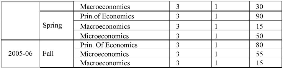 15 Microeconomics 3 1 50 Prin.