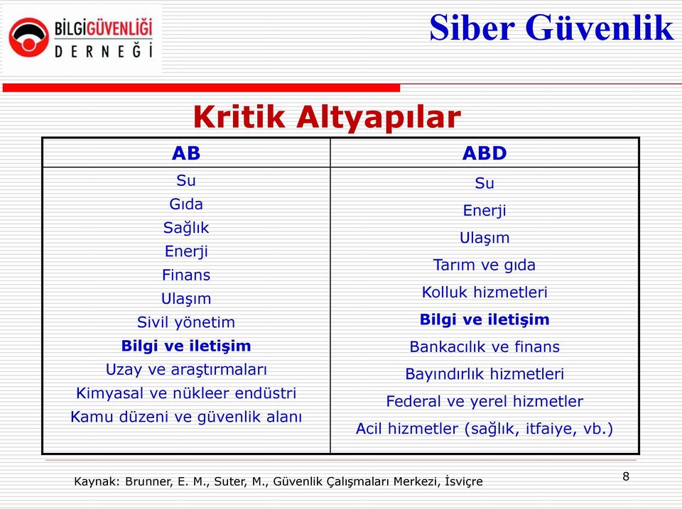 araştırmaları Bayındırlık hizmetleri Kimyasal ve nükleer endüstri Federal ve yerel hizmetler Kamu düzeni ve