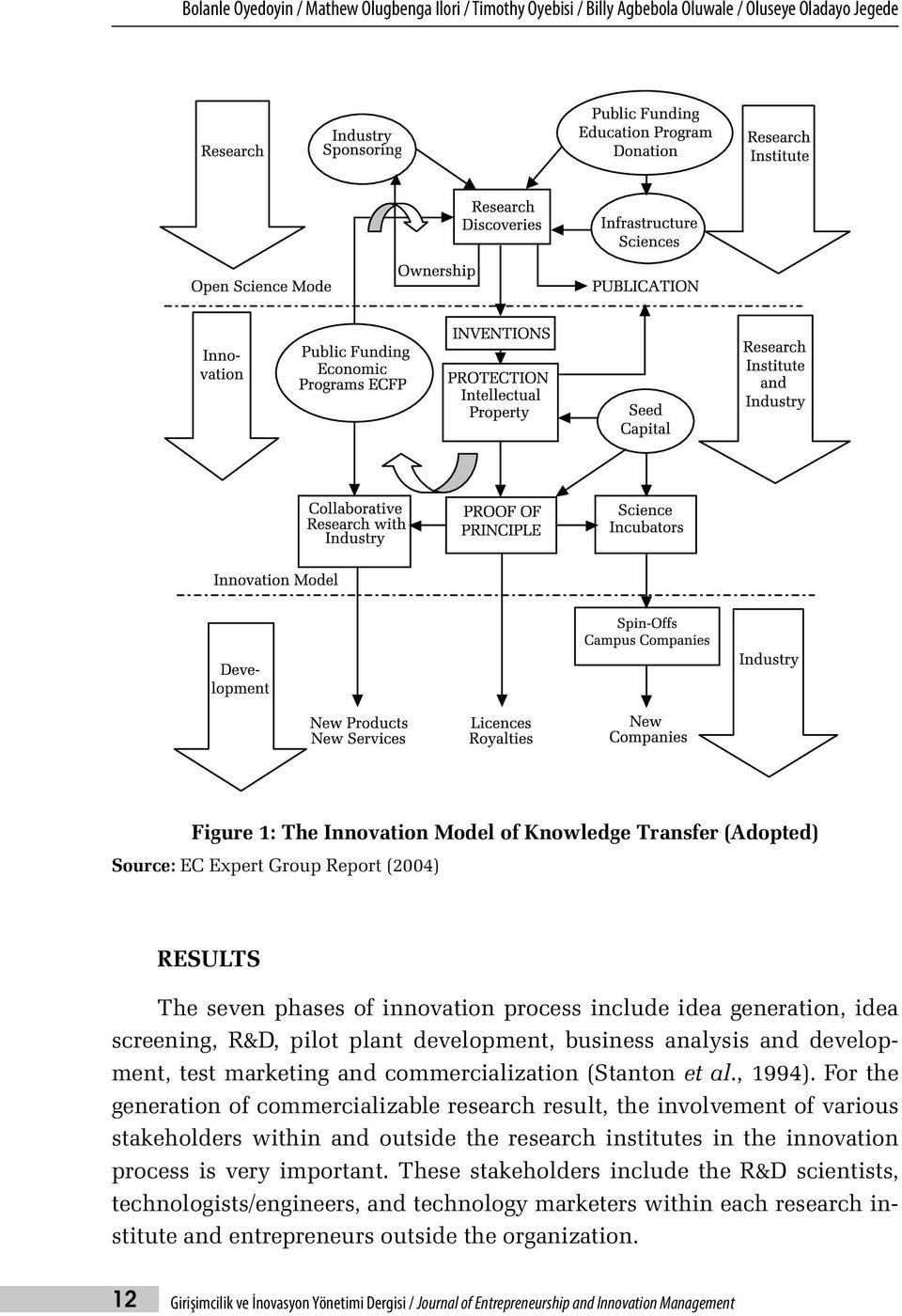 commercialization (Stanton et al., 1994).