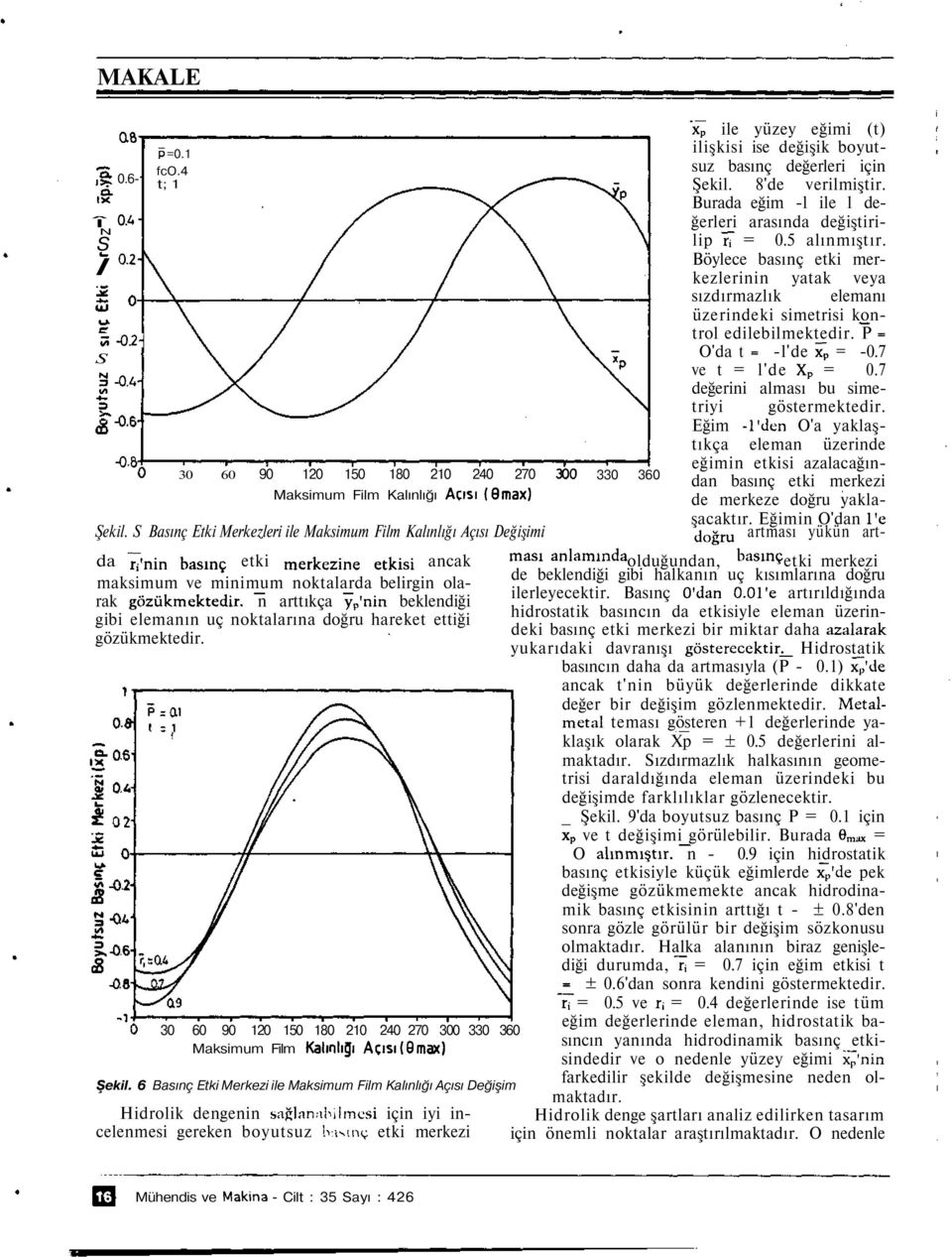 7 ve t = l'de X p = 0.7 3-0.4-] t/ı değerini alması bu simetriyi göstermektedir.