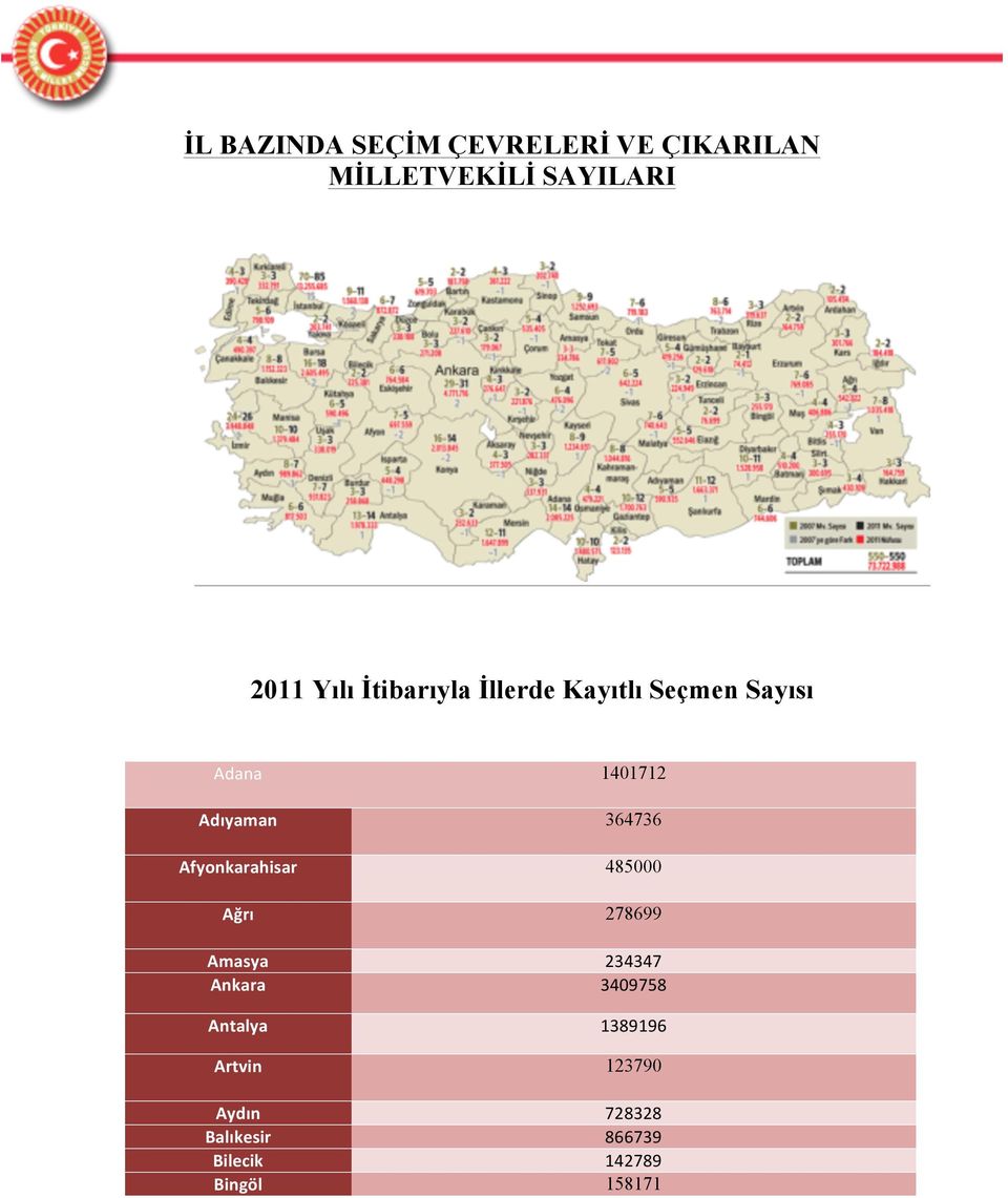 Afyonkarahisar 485000 Ağrı 278699 Amasya 234347 Ankara 3409758 Antalya