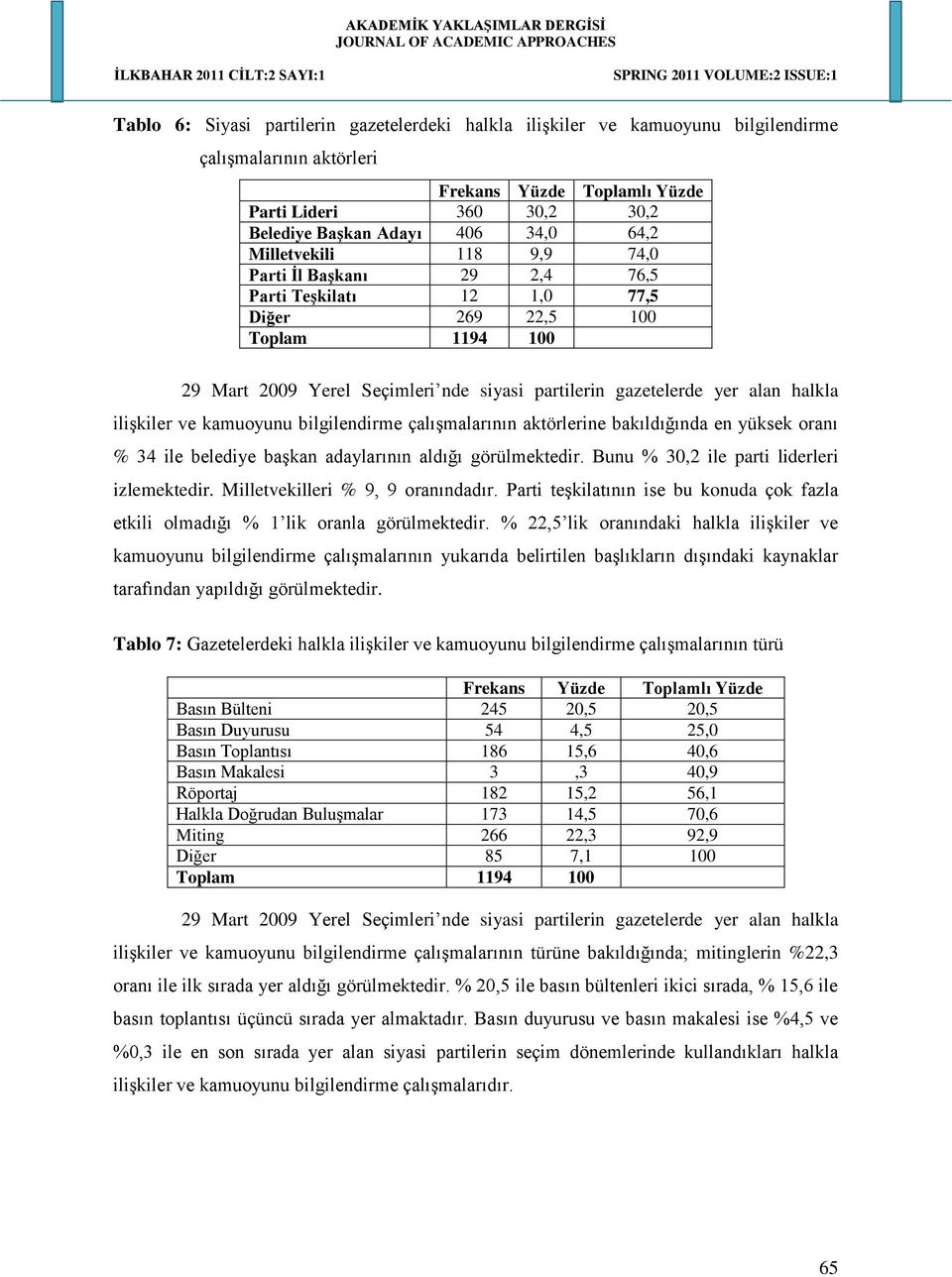 halkla ilişkiler ve kamuoyunu bilgilendirme çalışmalarının aktörlerine bakıldığında en yüksek oranı % 34 ile belediye başkan adaylarının aldığı görülmektedir.