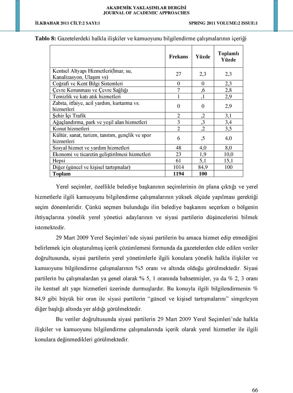 hizmetleri 0 0 2,9 Şehir İçi Trafik 2,2 3,1 Ağaçlandırma, park ve yeşil alan hizmetleri 3,3 3,4 Konut hizmetleri 2,2 3,5 Kültür, sanat, turizm, tanıtım, gençlik ve spor hizmetleri 6,5 4,0 Sosyal