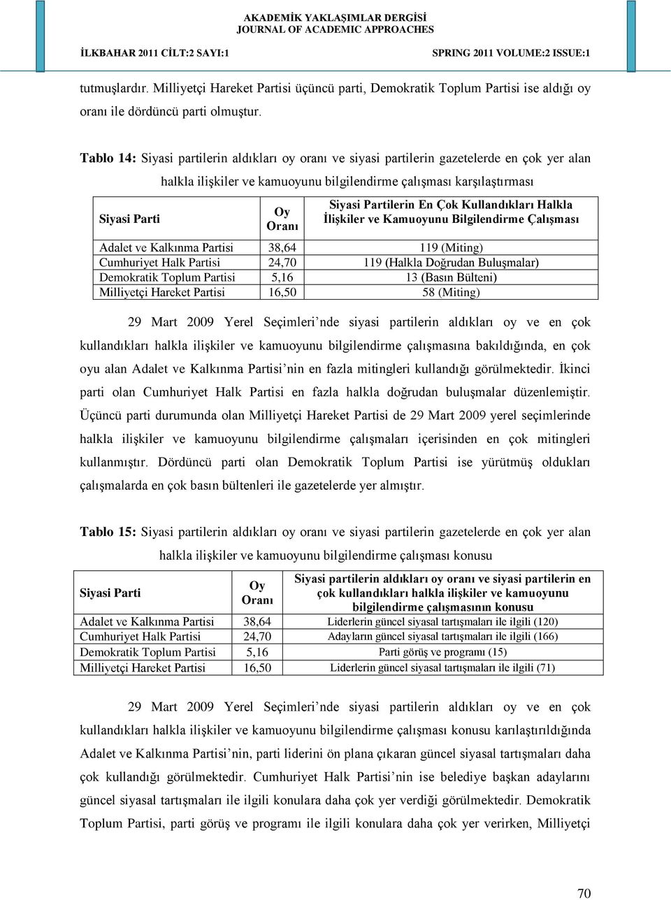 Partilerin En Çok Kullandıkları Halkla İlişkiler ve Kamuoyunu Bilgilendirme Çalışması Adalet ve Kalkınma Partisi 38,64 119 (Miting) Cumhuriyet Halk Partisi 24,70 119 (Halkla Doğrudan Buluşmalar)