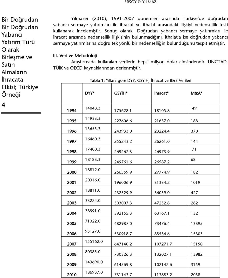 bulunduğunu tespit etmiştir. III. Veri ve Metodoloji Araştırmada kullanılan verilerin hepsi milyon dolar cinsindendir. UNCTAD, TÜİK ve OECD kaynaklarından derlenmiştir.