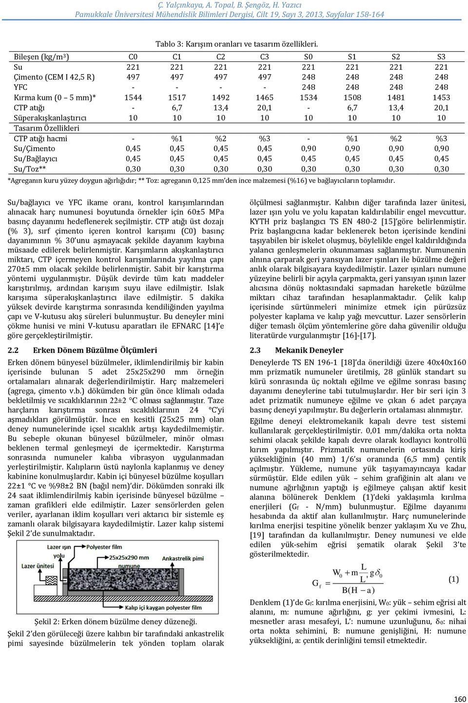 1534 1508 1481 1453 CTP atığı - 6,7 13,4 20,1-6,7 13,4 20,1 Süperakışkanlaştırıcı 10 10 10 10 10 10 10 10 Tasarım Özellikleri CTP atığı hacmi - %1 %2 %3 - %1 %2 %3 Su/Çimento 0,45 0,45 0,45 0,45 0,90