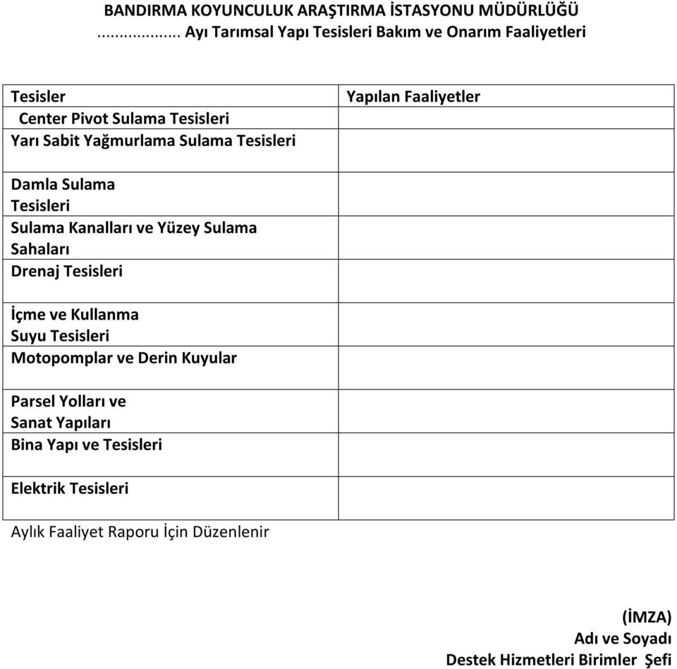 Tesisleri Yapılan Faaliyetler Damla Sulama Tesisleri Sulama Kanalları ve Yüzey Sulama Sahaları Drenaj Tesisleri İçme ve Kullanma