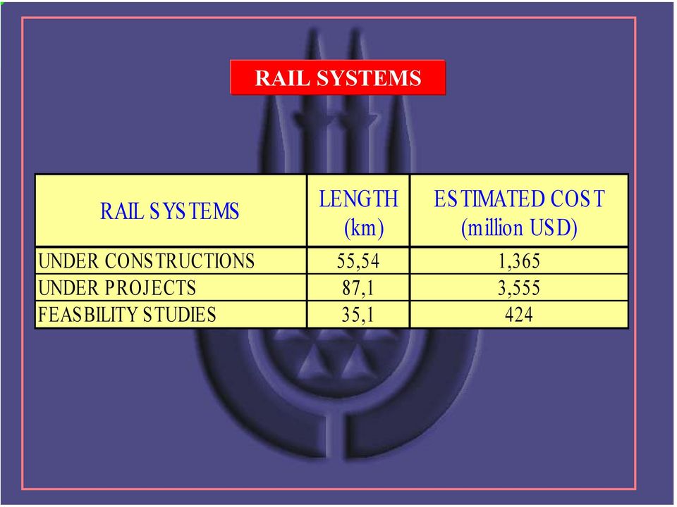 CONSTRUCTIONS 55,54 1,365 UNDER