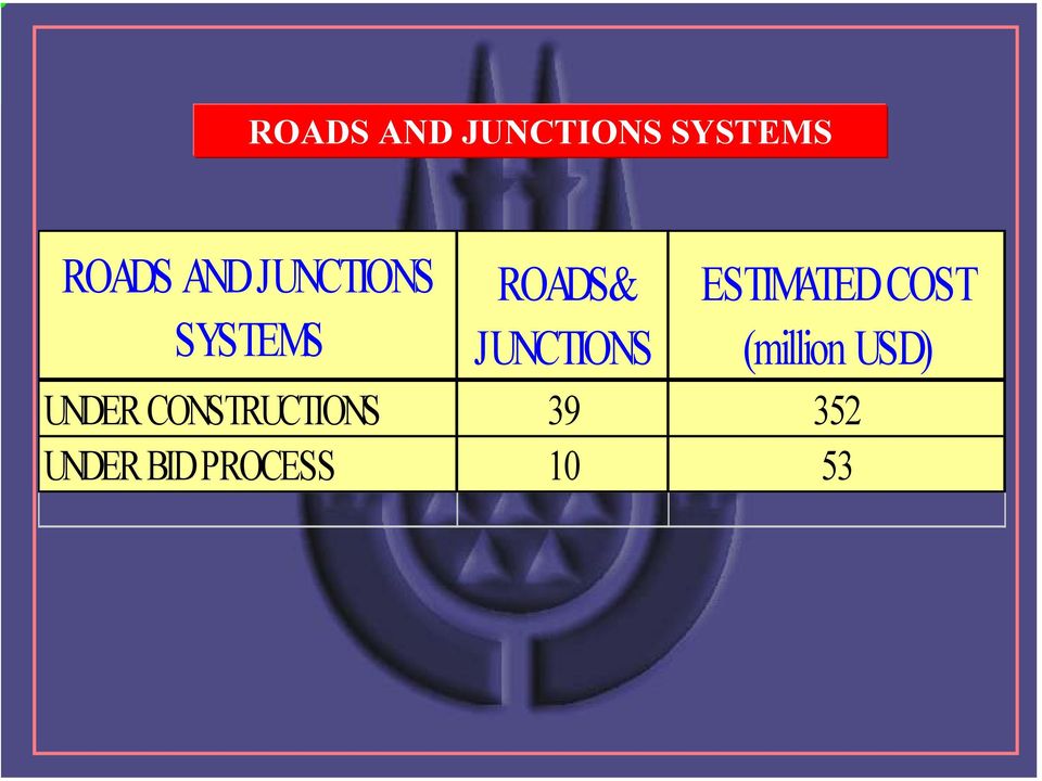 ESTIMATED COST (million USD) UNDER