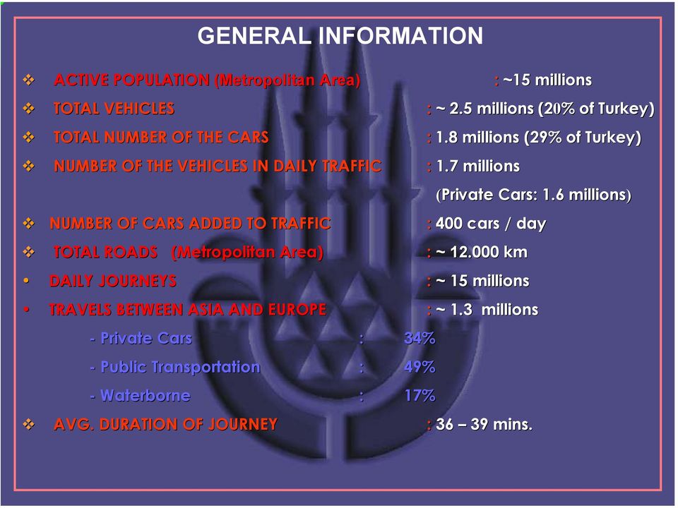 7 millions (Private Cars: : 1.6 millions) NUMBER OF CARS ADDED TO TRAFFIC : 400 cars / day TOTAL ROADS (Metropolitan Area) : ~ 12.