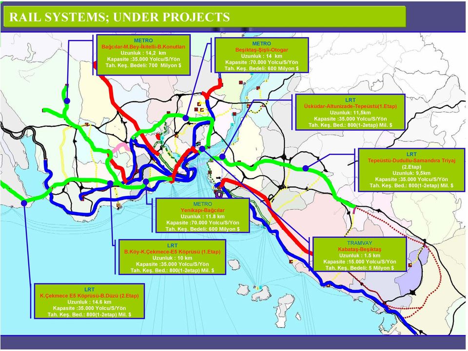 000 Yolcu/S/Yön Tah. Keş. Bed.: 800(1-2etap) Mil. $ LRT Tepeüstü-Dudullu-Samandıra Triyaj (2.Etap) Uzunluk: 9,5km Kapasite :35.000 Yolcu/S/Yön Tah. Keş. Bed.: 800(1-2etap) Mil. $ METRO Yenikapı-Bağcılar Uzunluk : 11.