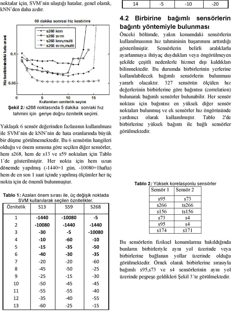 Bu 6 sensörün hangileri olduğu ve önem sırasına göre seçilen diğer sensörler, hem s268, hem de s13 ve s59 noktaları için Tablo 1 de gösterilmiştir.