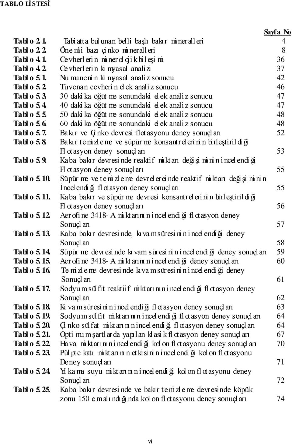 4. 40 daki ka öğüt me sonundaki elek analiz sonucu 47 Tabl o 5. 5. Tabl o 5. 6. Tabl o 5. 7. Tabl o 5. 8. Tabl o 5. 9. Tabl o 5. 10. Tabl o 5. 11. Tabl o 5. 12. Tabl o 5. 13. Tabl o 5. 14. Tabl o 5. 15.